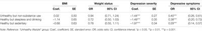 Associations of Lifestyle Patterns With Overweight and Depressive Symptoms Among United States Emerging Adults With Different Employment Statuses
